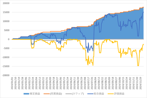 トライオートFX_20241207_3社比較