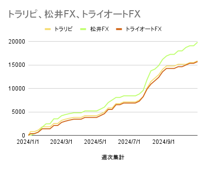 トラリピ、松井FX、トライオートFX_20241108