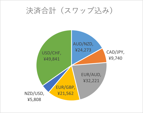 月次2023年9月_決済合計_スワップ