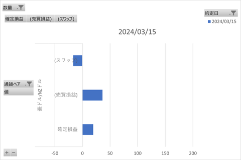 松井FX週次_20240322