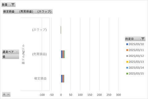20250318_MATSUIFX_週次集計