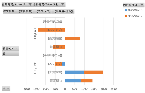 20250616_週次_初心者三大陸