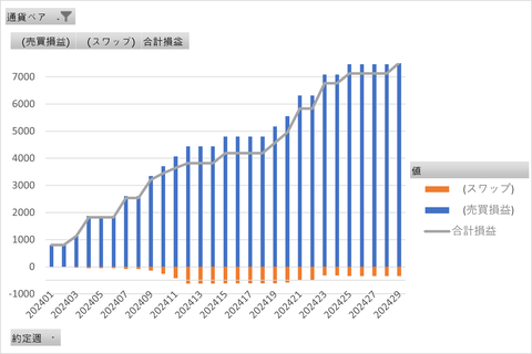 20240723_トラリピ_週次グラフ_縦棒