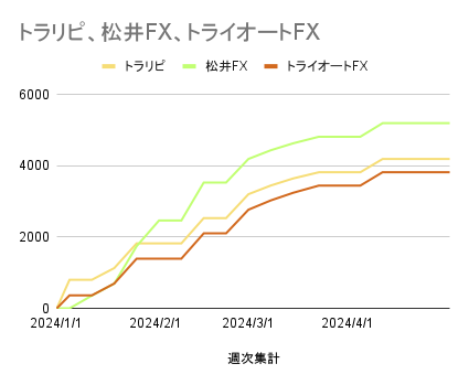 トラリピ、松井FX、トライオートFX_20240510