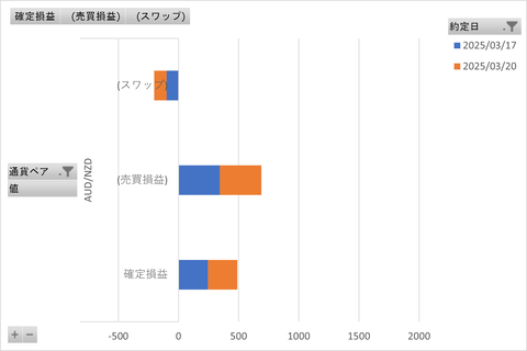 トラリピ週次_20250323_3社比較