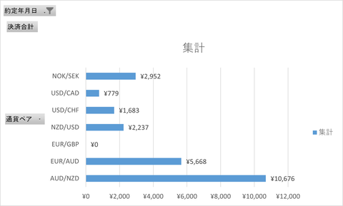 20250323_週次集計_トライオート