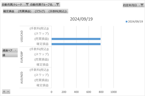 20240923_週次_初心者三大陸