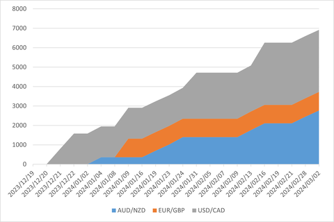20240303_週次累計