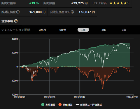 初心者_米ドルカナダドル_バックテスト_1年