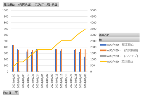 20240310_累積グラフ