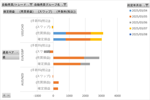 20250308_週次_初心者三大陸