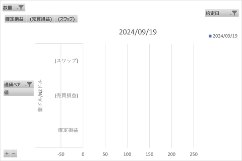 松井FX週次_20240923_3社比較