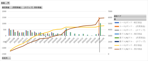 20250503_MATSUIFX_月次累計