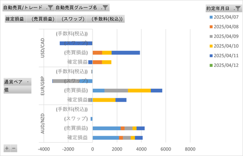 20250412_週次_初心者三大陸