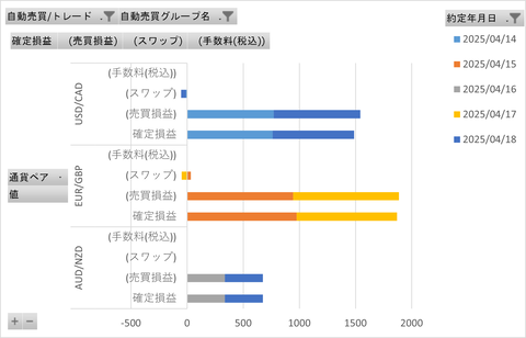 20250420_週次_初心者三大陸