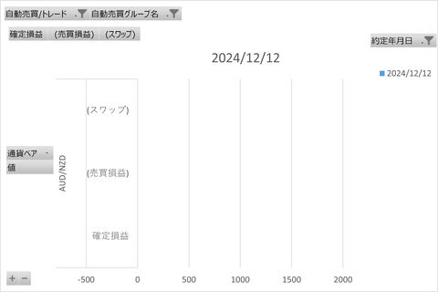 トライオートFX週次_20241214_3社比較