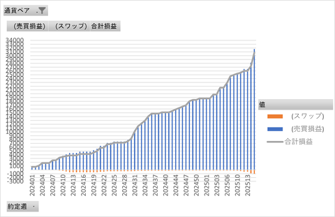 20250413_トラリピ_累積グラフ