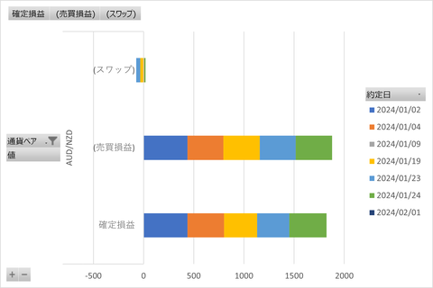20240204_週次グラフ