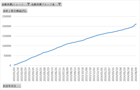 AUDNZD_チャートメイク_累計_20240814