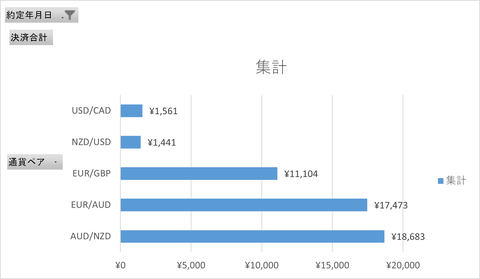20250503_週次集計_トライオート