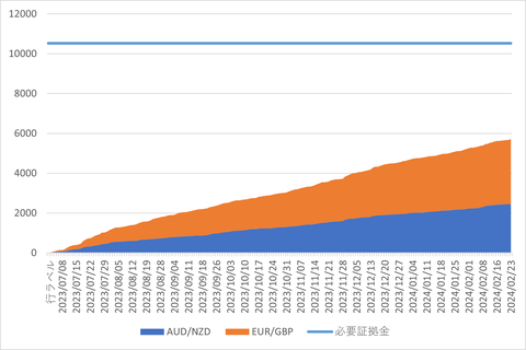20240225_週次累計