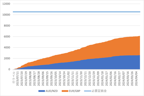 20240415_週次累計