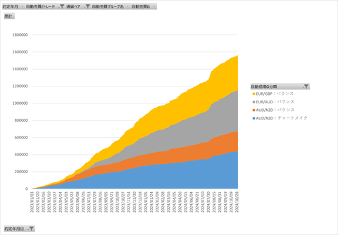 両建て最強_グループ日次累計グラフ_20241116