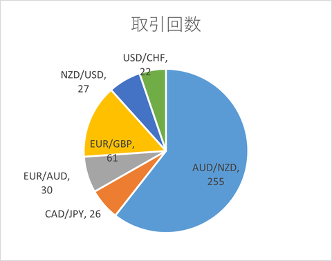 月次2023年6月_取引回数