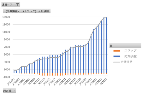 20240917_トラリピ_週次グラフ_縦棒