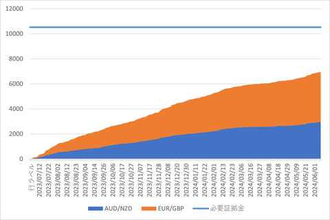 20240608_MATSUIFX_週次累計