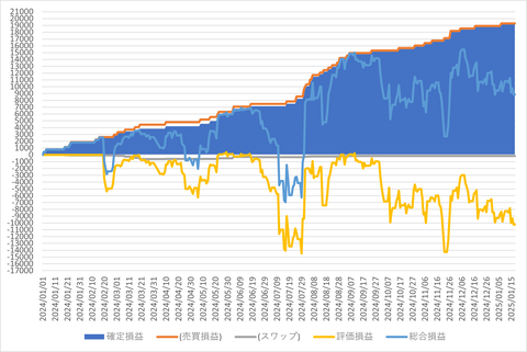 トラリピ_20250119_3社比較