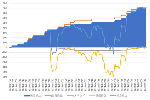 松井FX_20240616_3社比較