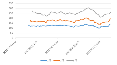 EURAUD_日足_ATR