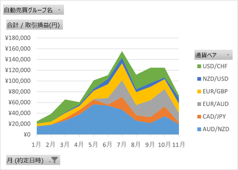 100万円到達_累計面グラフ