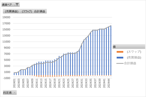 20241110_トラリピ_累積グラフ