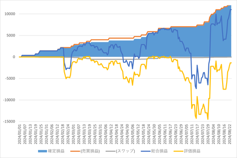 トライオートFX_20240825_3社比較