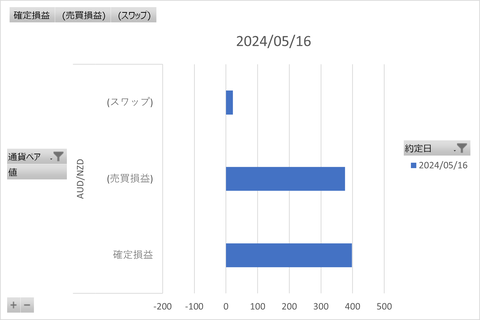 20240518_トラリピ_週次グラフ