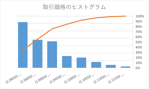 ヒストグラム_AUDNZD