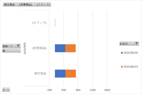 20240825_トラリピ_週次グラフ