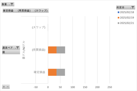 松井FX週次_20250224_3社比較