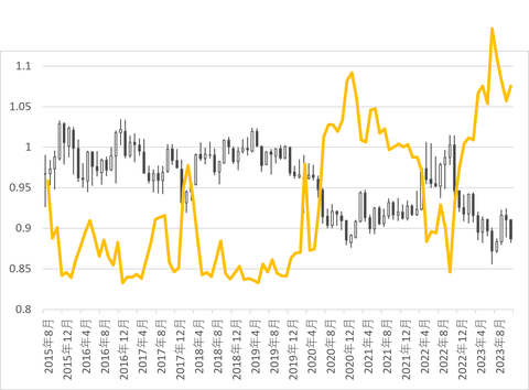 USDCHFバランス_Ask