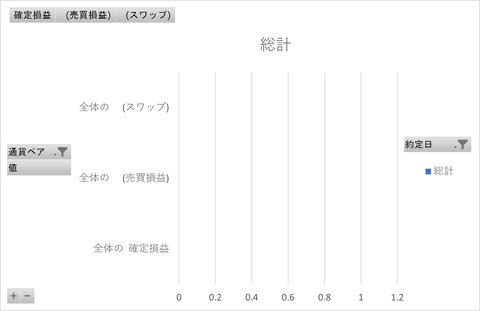 20250612_トラリピ_週次グラフ