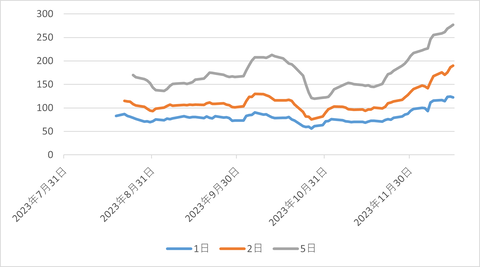 CADJPY_日足_ATR