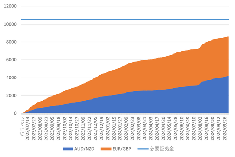 20241005_MATSUIFX_週次累計