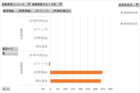 20250224_週次_初心者三大陸