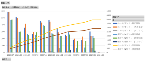 20240601_MATSUIFX_月次累計