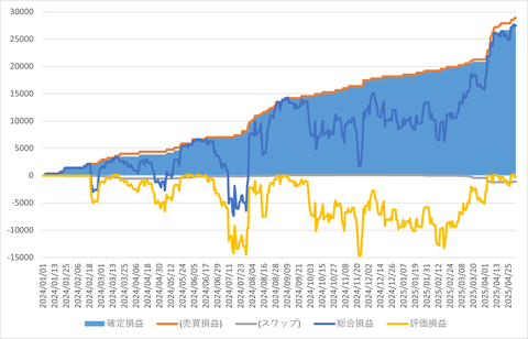 トライオートFX_20250503_3社比較
