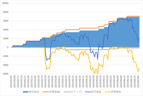 トライオートFX_20240706_3社比較