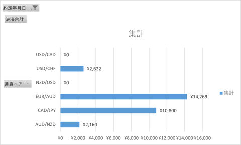 20240728_週次集計_トライオート