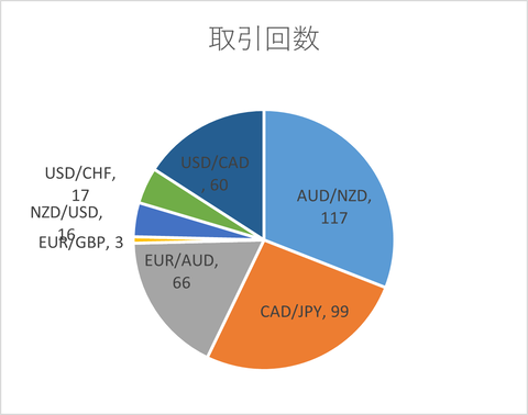 月次2024年10月_取引回数